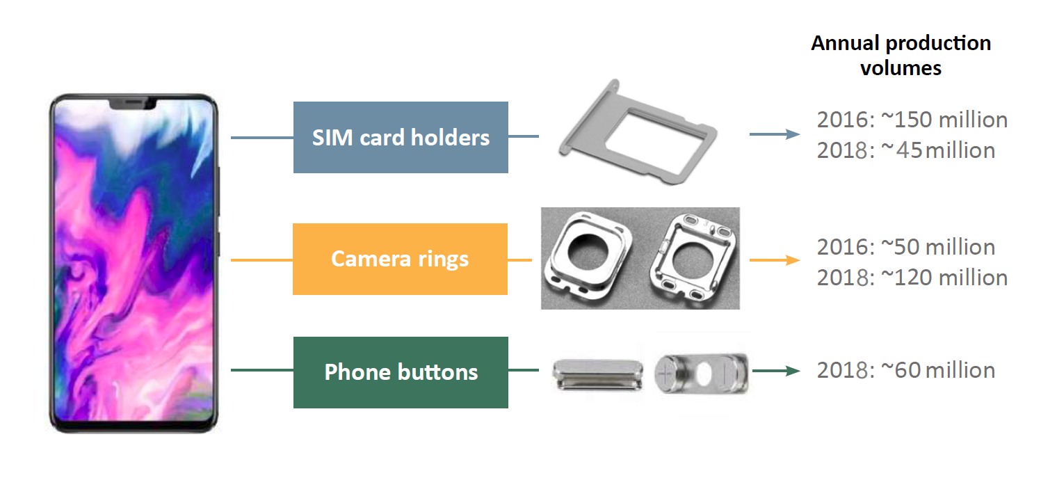 Key MIM Parts