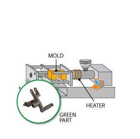 Injection Molding