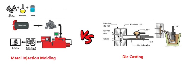 Metal Injection Molding vs Die Casting